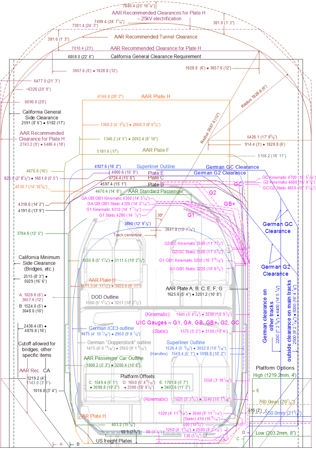 http://gritton.org/greg/rail/docs/clearance/AAR_plates_with_UIC.gif